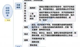 初二历史下册知识点 初二历史下册知识点