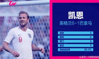 世界杯总进球数排行